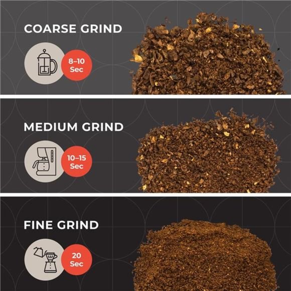 Mueller HyperGrind Precision Electric Spice/Coffee Grinder Mill with Grinding - Picture 4 of 6